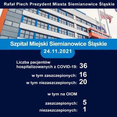 Siemianowice_covid